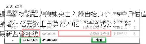 锡华科技实控人胞妹突击入股自抬身价？9个月估值激增45亿元欲上市募资20亿 “清仓式分红”踩最新监管红线