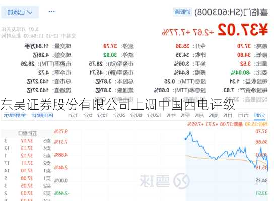 东吴证券股份有限公司上调中国西电评级