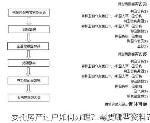 委托房产过户如何办理？需要哪些资料？