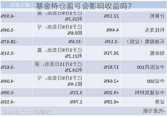 基金持仓盈亏会影响收益吗？