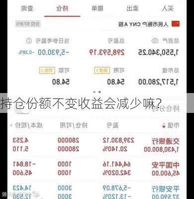 持仓份额不变收益会减少嘛？