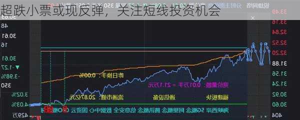 超跌小票或现反弹，关注短线投资机会