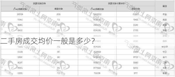 二手房成交均价一般是多少？