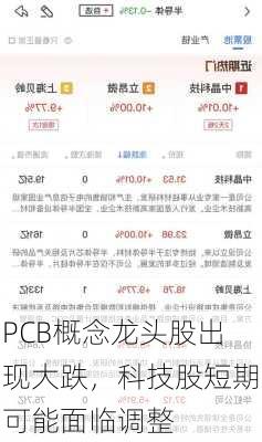 PCB概念龙头股出现大跌，科技股短期可能面临调整