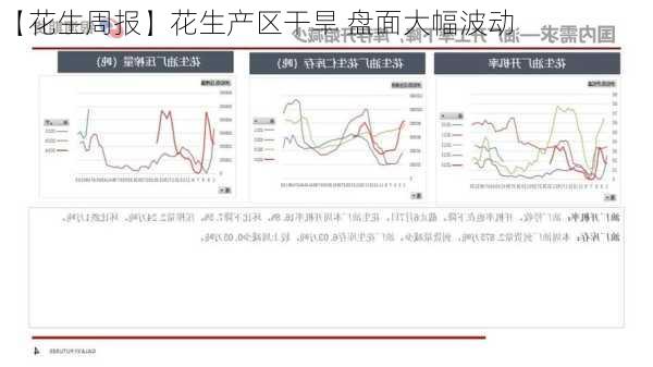 【花生周报】花生产区干旱 盘面大幅波动