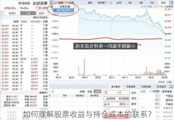 如何理解股票收益与持仓成本的联系？