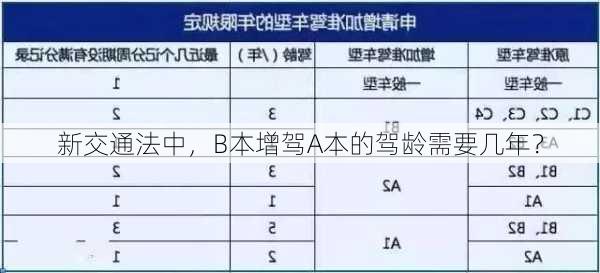 新交通法中，B本增驾A本的驾龄需要几年？