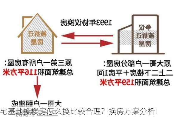 宅基地换楼房怎么换比较合理？换房方案分析！