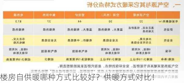 楼房自供暖哪种方式比较好？供暖方式对比！