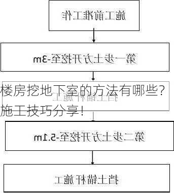 楼房挖地下室的方法有哪些？施工技巧分享！