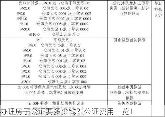 办理房子公证要多少钱？公证费用一览！