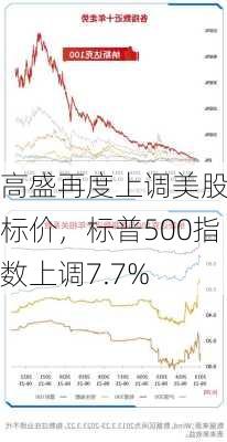 高盛再度上调美股目标价，标普500指数上调7.7%