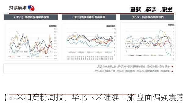 【玉米和淀粉周报】华北玉米继续上涨 盘面偏强震荡