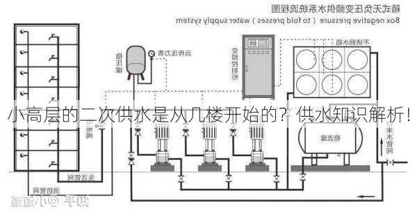 小高层的二次供水是从几楼开始的？供水知识解析！