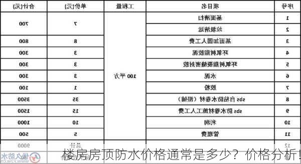 楼房房顶防水价格通常是多少？价格分析！