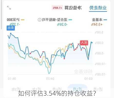 如何评估3.54%的持仓收益？