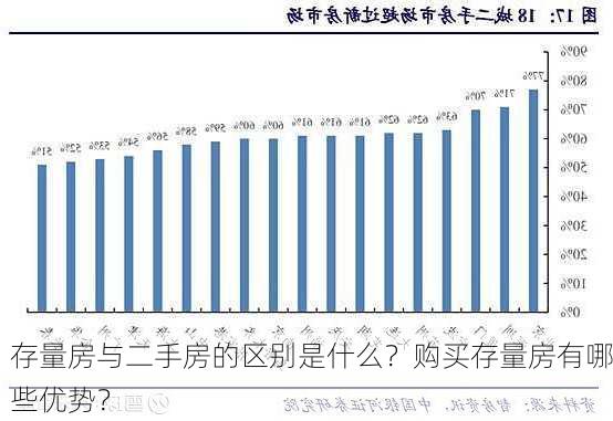 存量房与二手房的区别是什么？购买存量房有哪些优势？