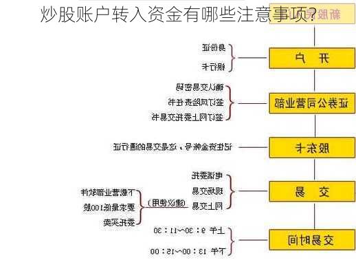 炒股账户转入资金有哪些注意事项？