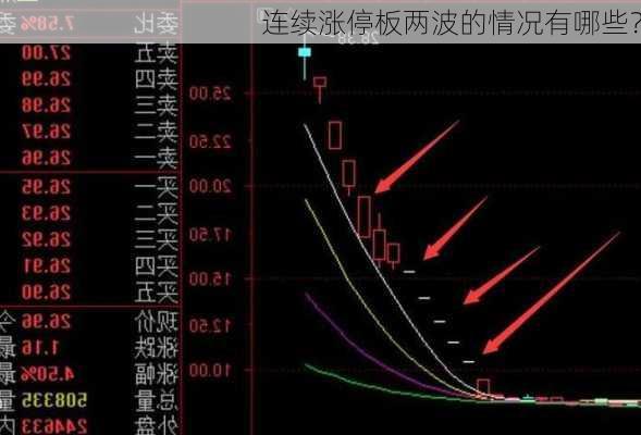 连续涨停板两波的情况有哪些？