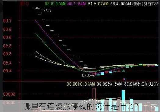 哪里有连续涨停板的统计是什么？