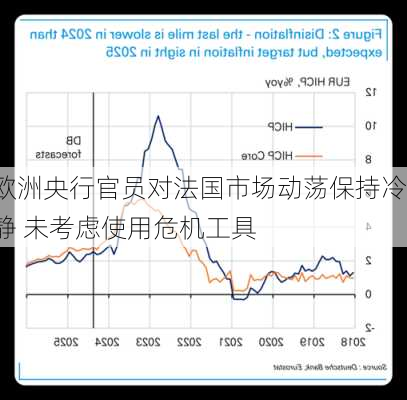 欧洲央行官员对法国市场动荡保持冷静 未考虑使用危机工具