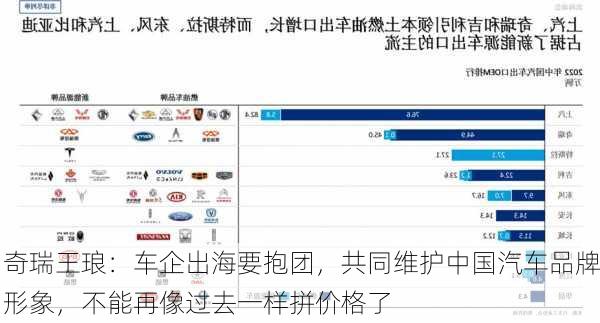 奇瑞王琅：车企出海要抱团，共同维护中国汽车品牌形象，不能再像过去一样拼价格了