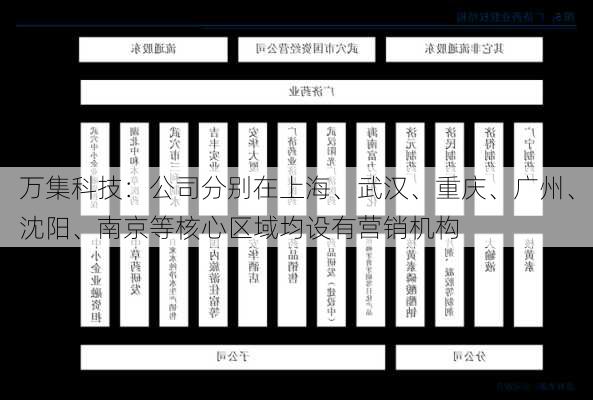 万集科技：公司分别在上海、武汉、重庆、广州、沈阳、南京等核心区域均设有营销机构