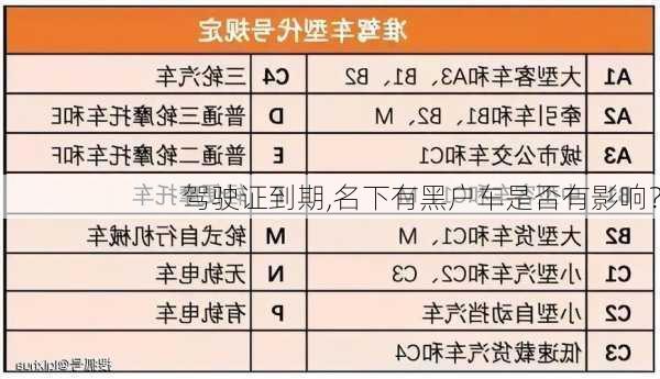 驾驶证到期,名下有黑户车是否有影响？