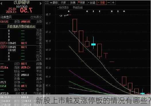 新股上市触发涨停板的情况有哪些？