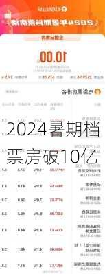 2024暑期档票房破10亿