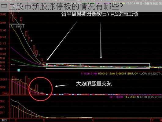 中国股市新股涨停板的情况有哪些？