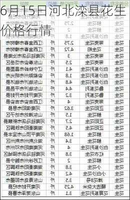 6月15日河北滦县花生价格行情