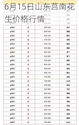 6月15日山东莒南花生价格行情