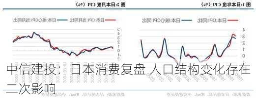 中信建投：日本消费复盘 人口结构变化存在二次影响