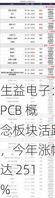 生益电子：PCB 概念板块活跃，今年涨幅达 251%