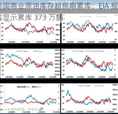 美国商业原油库存超预期累库：EIA 报告显示累库 373 万桶