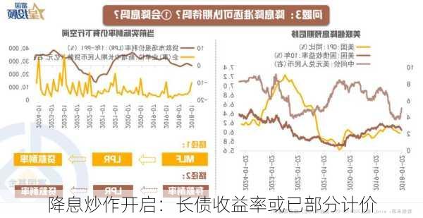 降息炒作开启：长债收益率或已部分计价