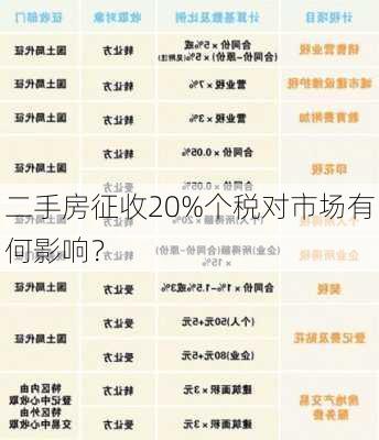 二手房征收20%个税对市场有何影响？