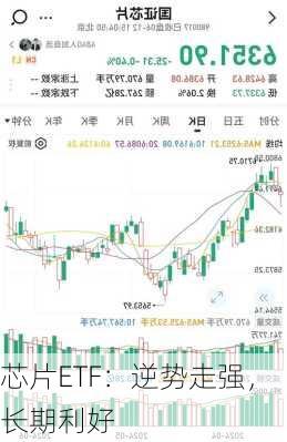 芯片ETF：逆势走强，长期利好