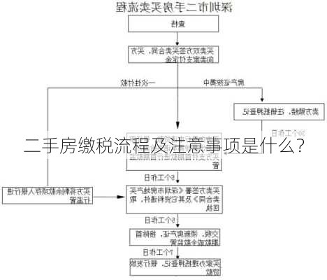 二手房缴税流程及注意事项是什么？