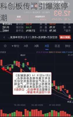 科创板传闻引爆涨停潮