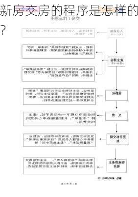 新房交房的程序是怎样的？