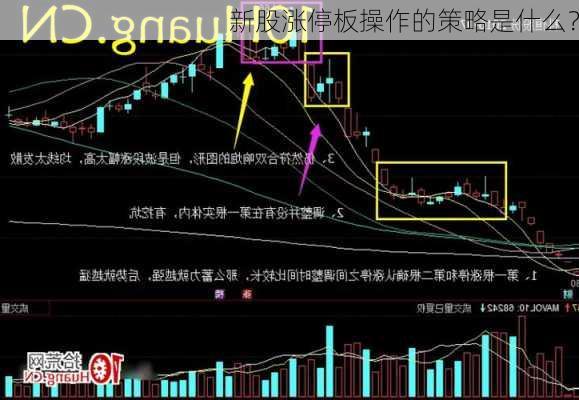 新股涨停板操作的策略是什么？