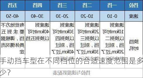 手动挡车型在不同档位的合适速度范围是多少？