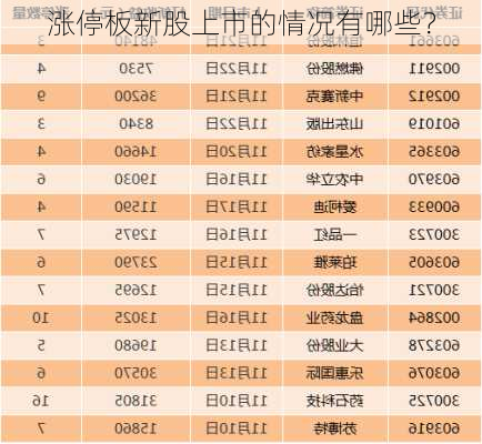 涨停板新股上市的情况有哪些？