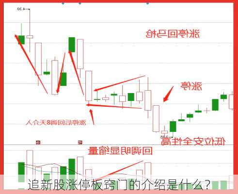 追新股涨停板窍门的介绍是什么？