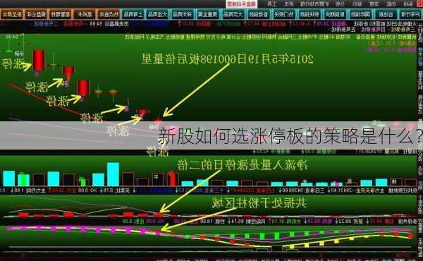 新股如何选涨停板的策略是什么？