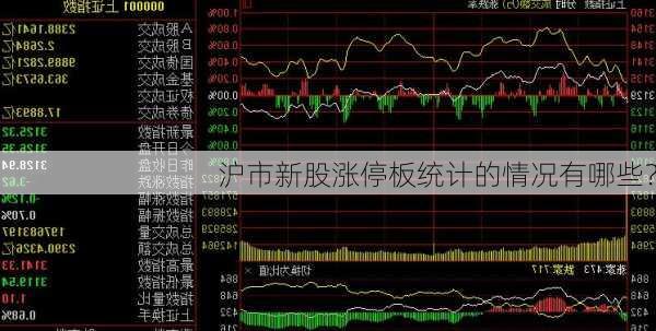 沪市新股涨停板统计的情况有哪些？