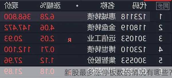 新股最多涨停板数的情况有哪些？