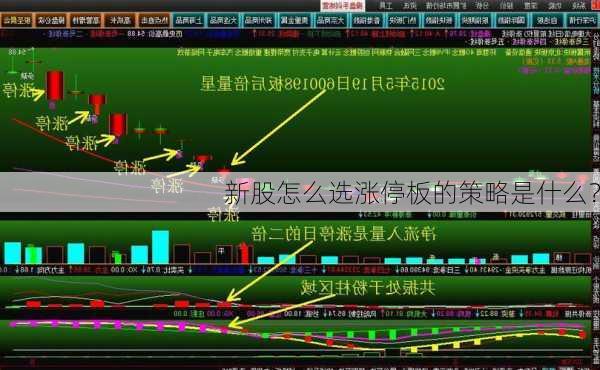 新股怎么选涨停板的策略是什么？